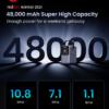 UGREEN PB770-25286 300W 48000MAH PORTABLE CHARGER POWER BANK