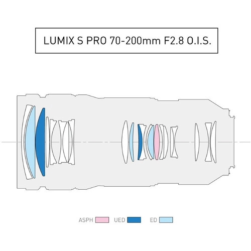 PANASONIC LUMIX S PRO 70-200MM F/2.8 O.I.S LENS - Image 6